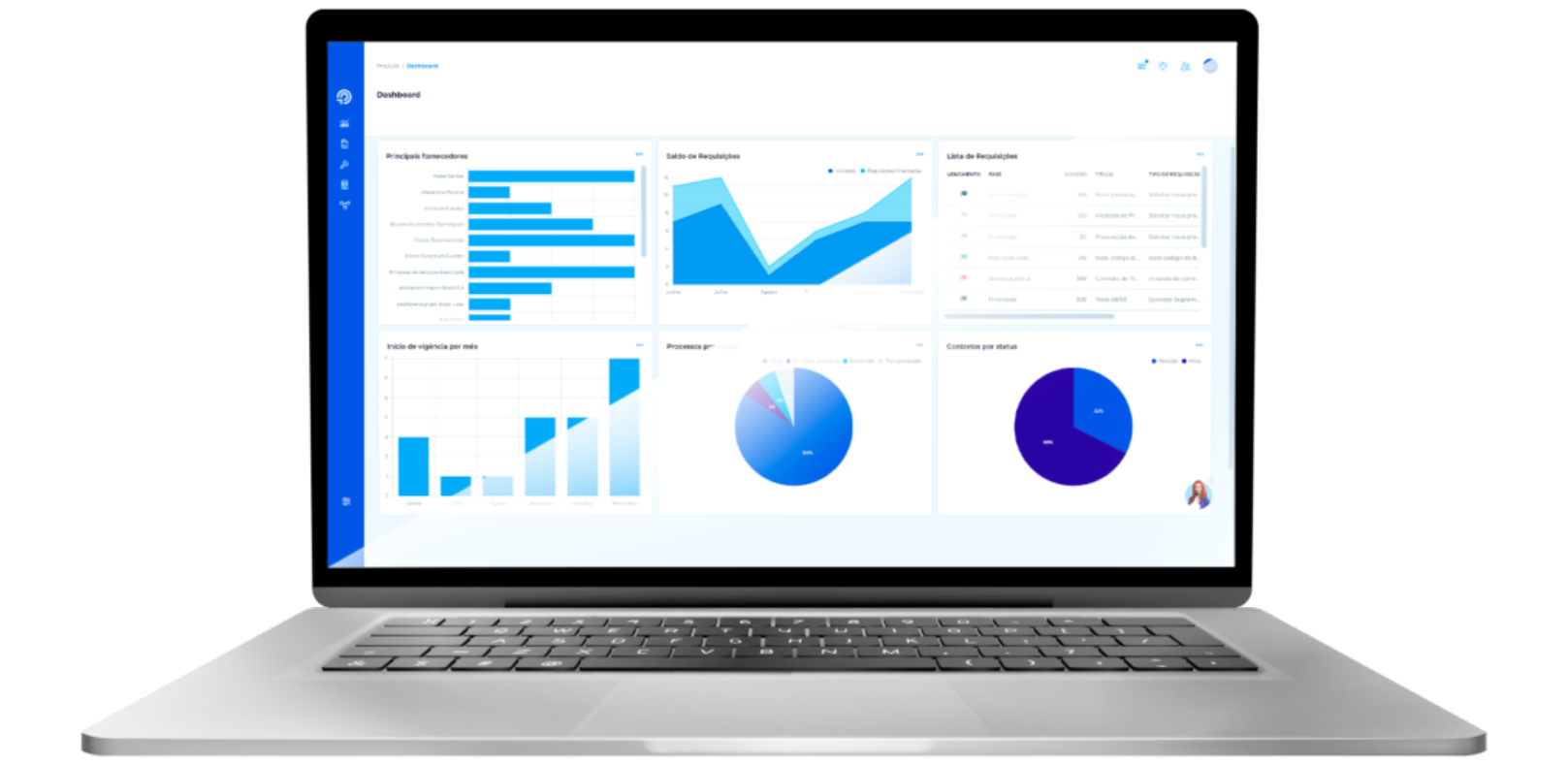 Dashboard Projuris Empresas