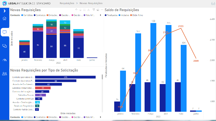 Portal Empresas