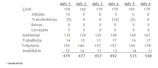 contencioso_tabela