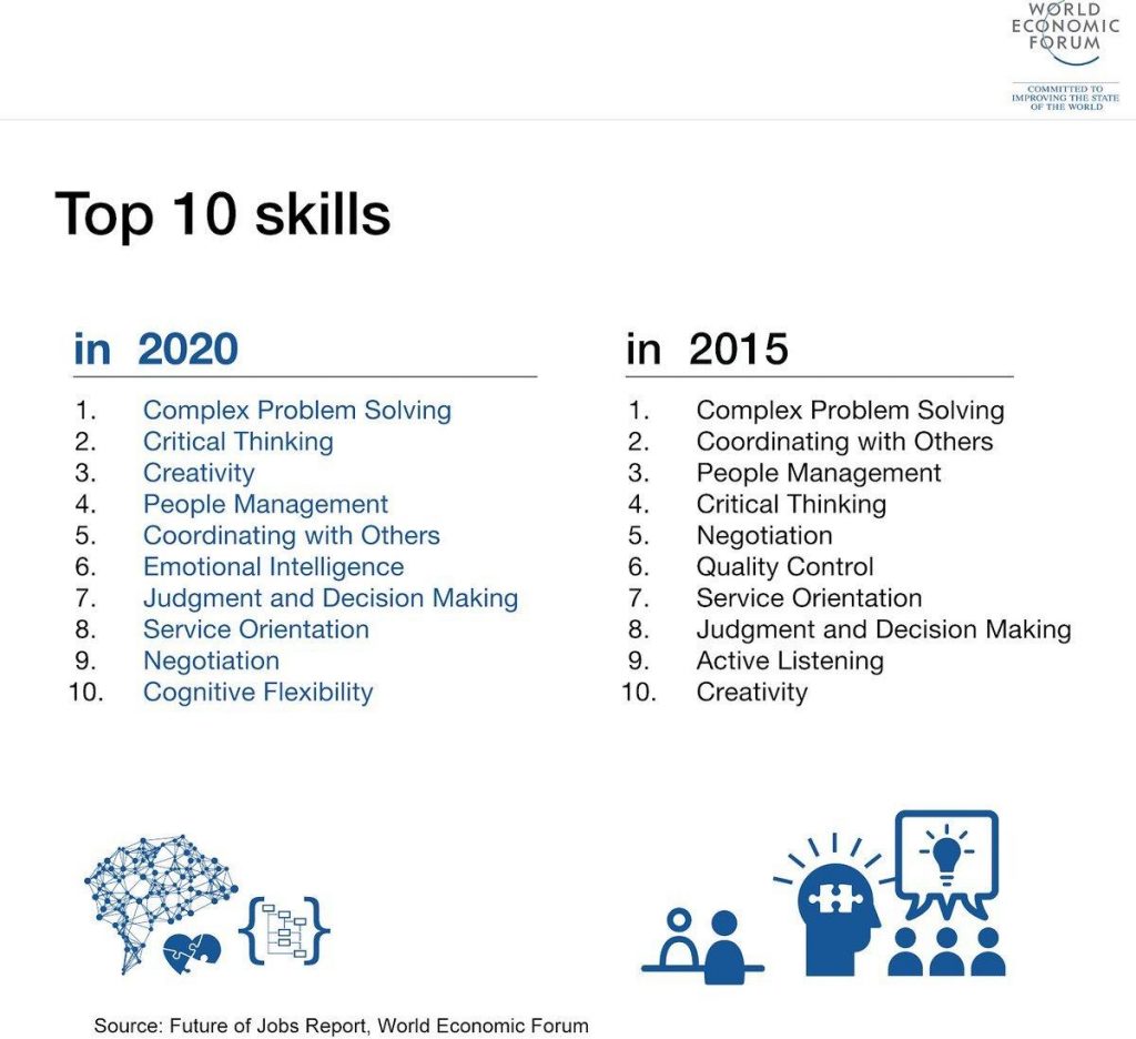 soft skills mais importantes em 2022