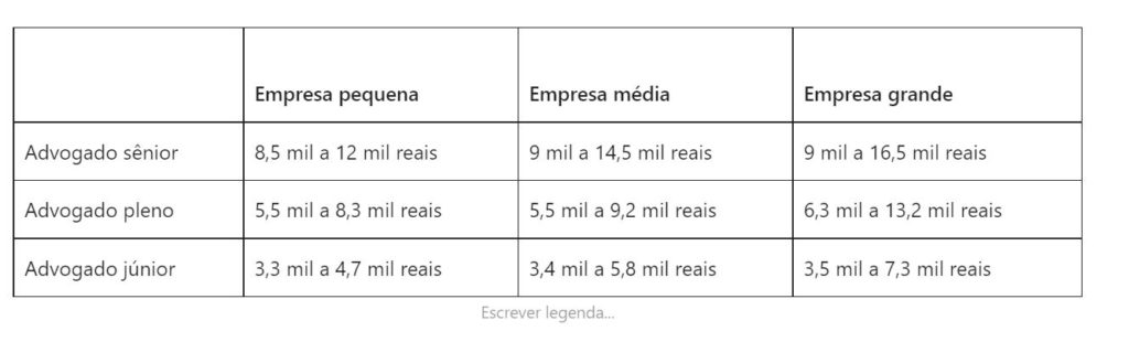 quanto ganha um advogado civil 