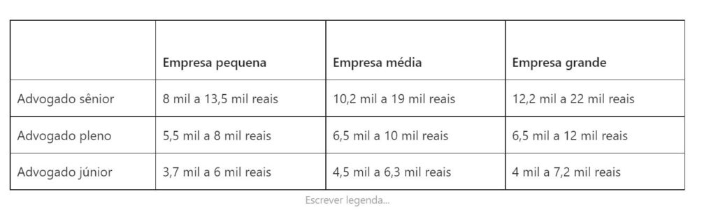 quanto ganha um advogado empresarial