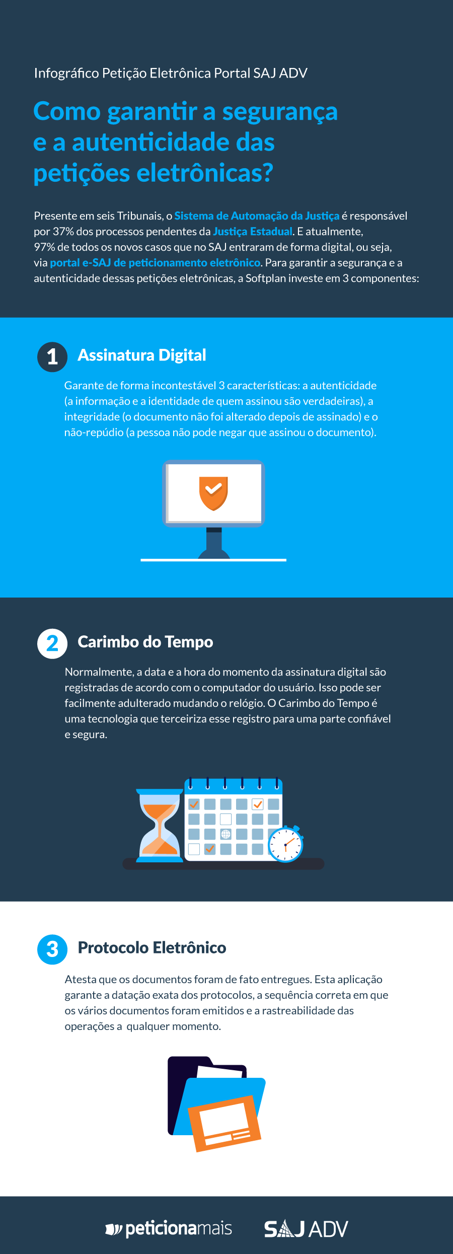 Infográfico Segurança Petição Eletrônica