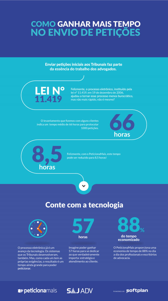 como ganhar mais tempo no envio de petições com o Peticiona Mais