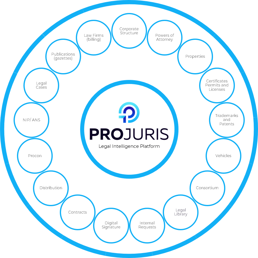 Projuris - Legal Intelligence Platform Suite