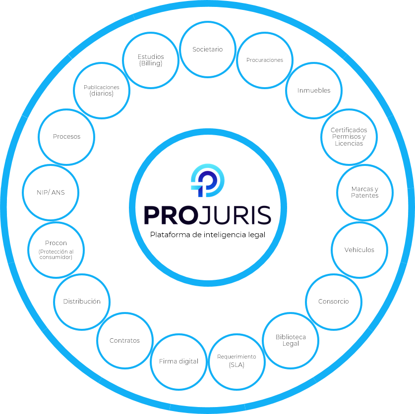 Projuris - Legal Intelligence Platform Suite