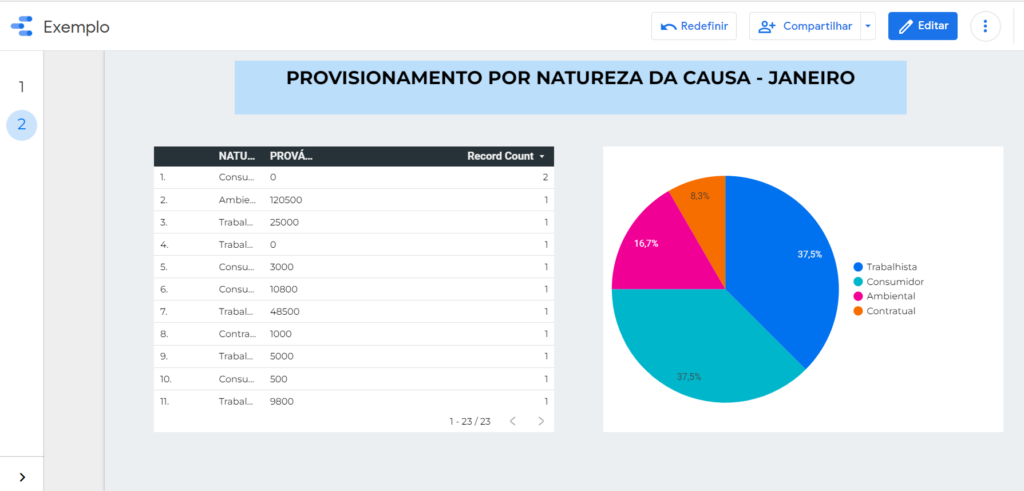 Planilha e gráfico de provisionamento no google data studio