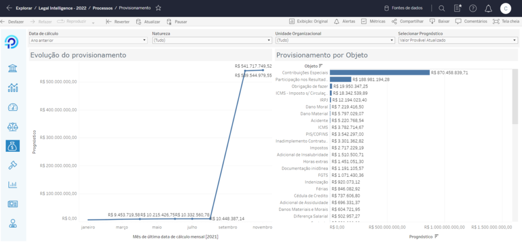 gráficos em tela exibem o provisionamento de processos no Legal Intelligence