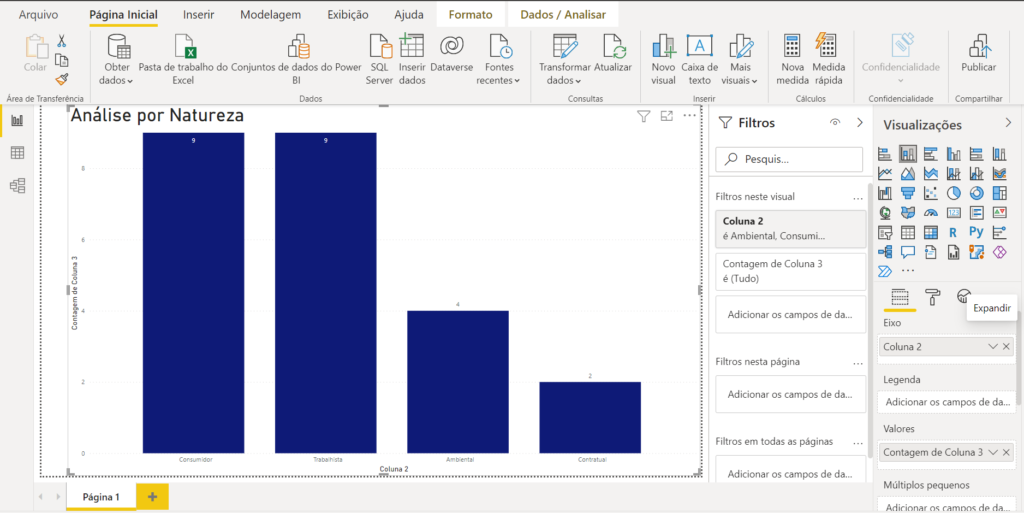 gráfico jurídico no powerBI