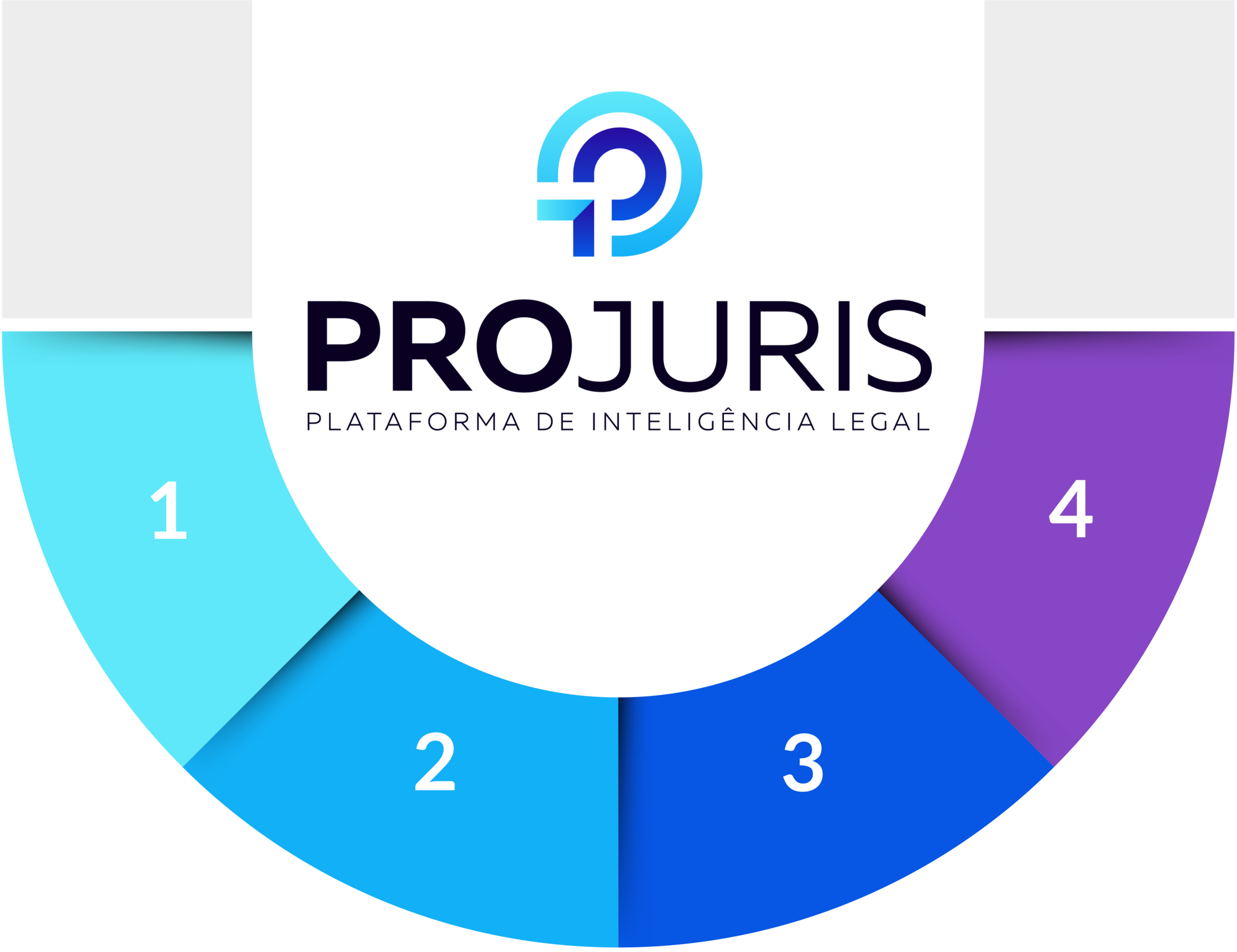 Descrição do processo de fornecimento de soluções jurídicas da Projuris.