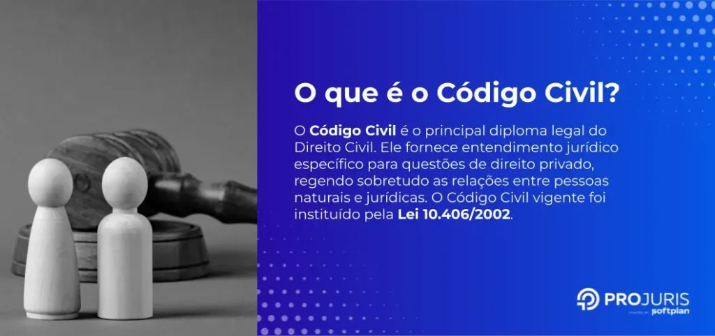 Resumo do que é o Código Civil. Fundo azul com letras brancas, onde está escrito O código Civil é o principal diploma legal do Direito Civil. Fornece entendimento jurídico para questões de direito privado. 