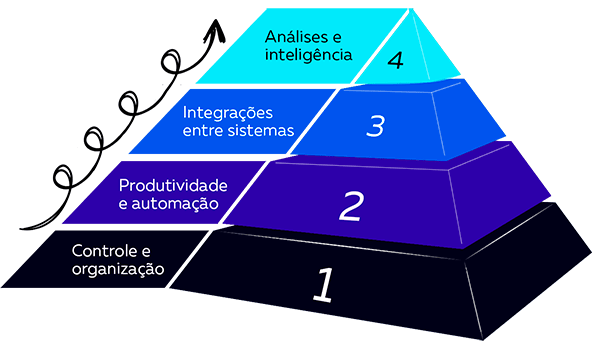 Metodologia maturidade juridica