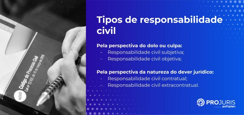 A responsabilidade civil sob a ótica do Direito Civil