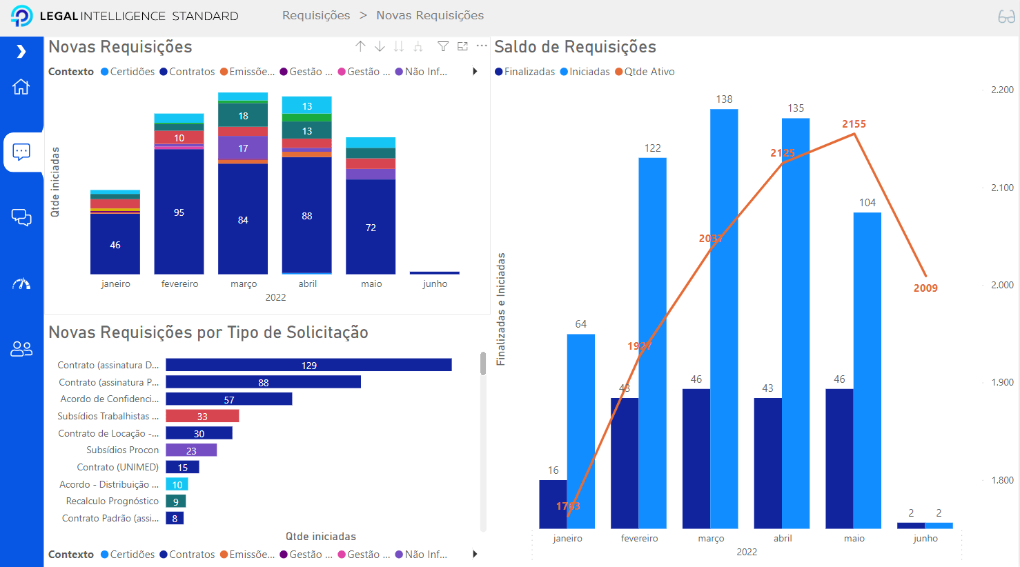 Featured image for “Legal Intelligence: conheça os principais indicadores disponíveis”