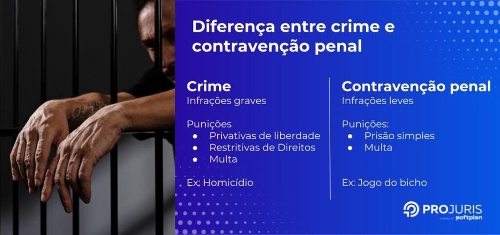diferença crime e contravençao penal