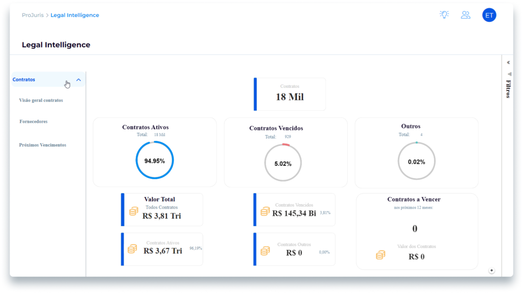 Tela principal da Dashboard de Legal Intelligence de contratos 