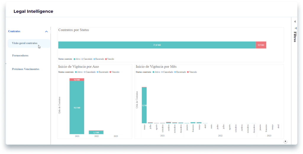 Tela Visão geral contratos no Legal Intelligence da Projuris
