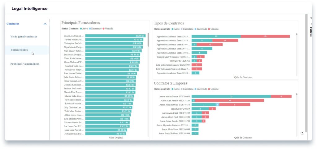 Painel de fornecedores Legal Intelligence no software de contratos da Projuris